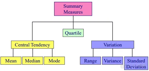 Matlab : 数理统计_拟合